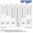 Führungsbüchse 7 mm A | Bild 4