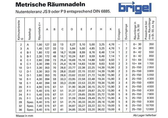 Räumnadel 8 mm C-1 | Bild 3