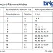 Räumwerkzeugsatz Typ A/B/C one pass | Bild 2