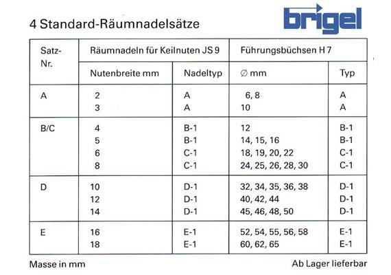 Räumwerkzeugsatz Typ E | Bild 4