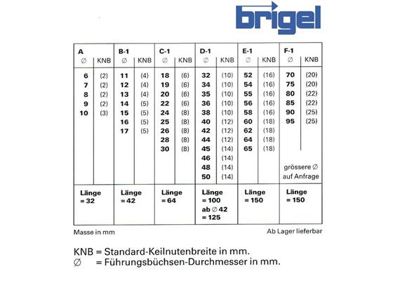 Bushing 25 mm C-1 | Bild 4